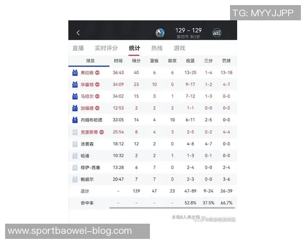 最年轻半场20分以上得分榜单揭晓弗拉格三次上榜詹姆斯紧随其后